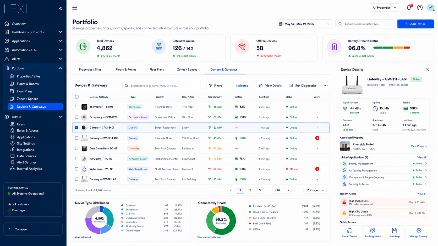 LEXI Portfolio gateway and device management workspace
