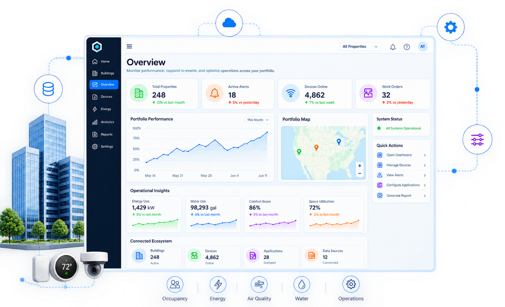 LEXI Cloud portfolio dashboard shown across desktop, laptop, tablet and mobile with connected building and device imagery.
